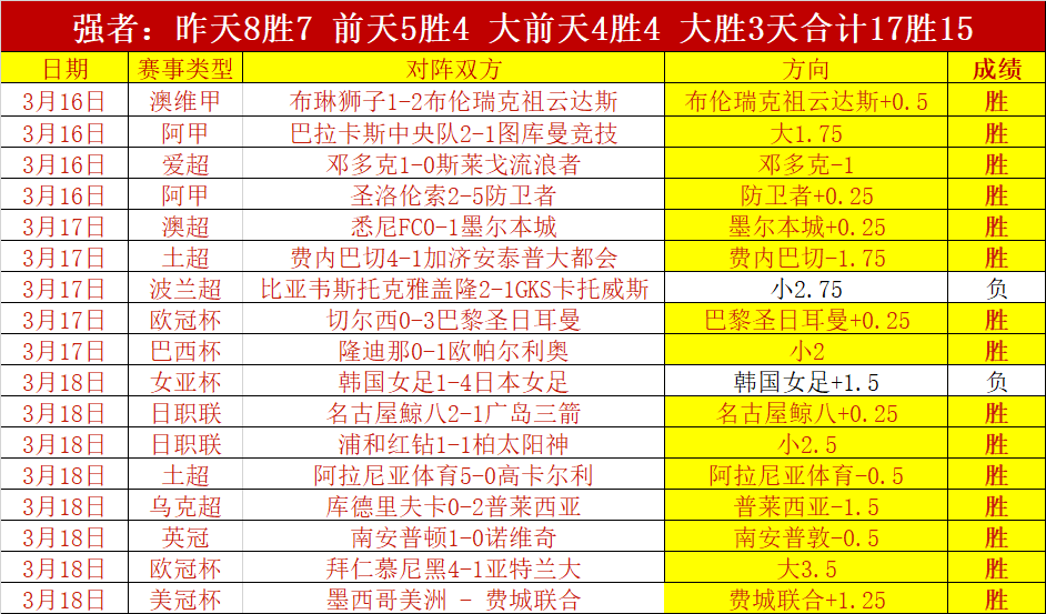 马塞洛儿子,社交平台欢,呼皇马,广州赛马,赛程安排,赛果查询,马匹资料,赛事动态