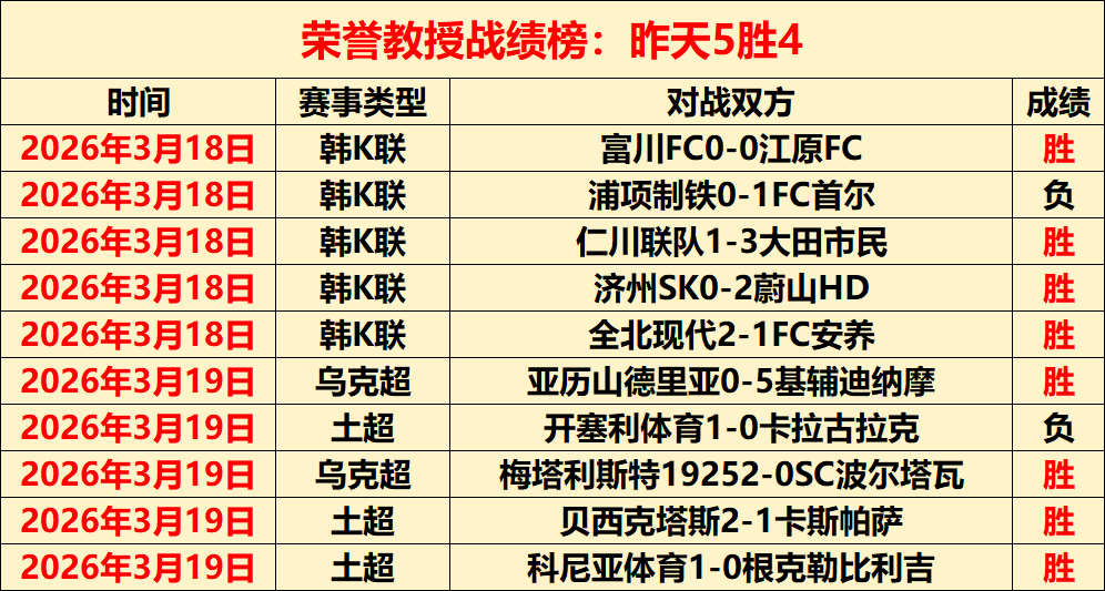 年前韩游玩,法惊艳全球,大乐透专家,广州赛马,赛程安排,赛果查询,马匹资料,赛事动态