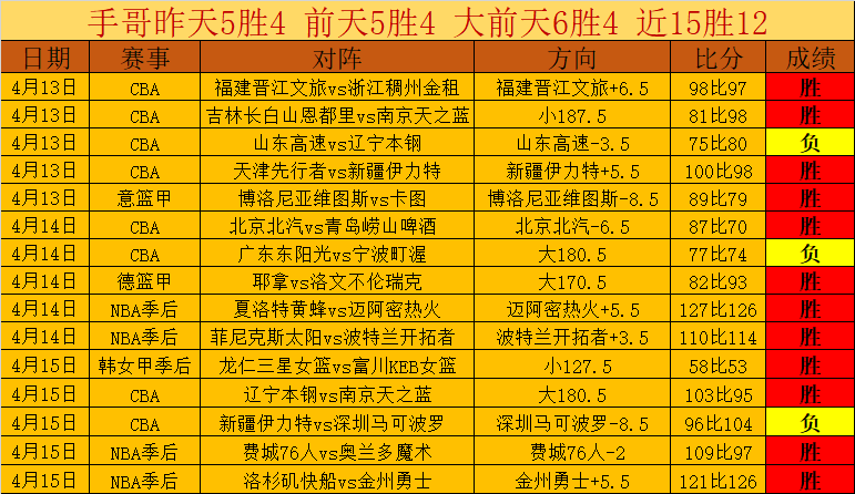 战火燃情,哈兰德,球领跑,广州赛马,赛程安排,赛果查询,马匹资料,赛事动态